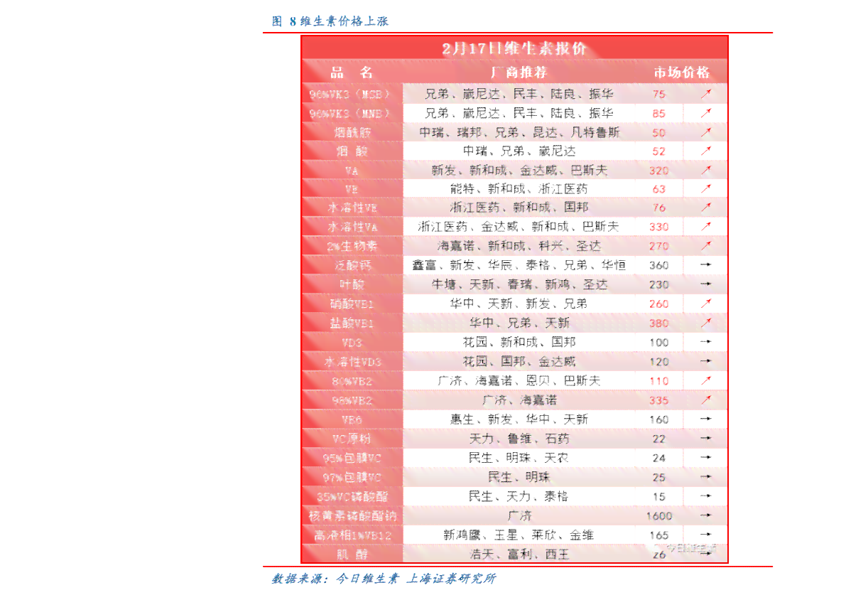 康宝莱最新价目表全面解析