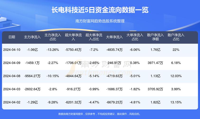 电科院股票最新消息综述，全面解读与预测