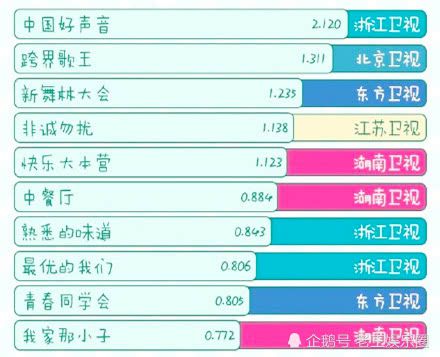 中餐厅最新收视率揭晓，成功背后的秘密大揭秘